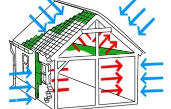 Attic Crew Insulation, rodent proofing & control