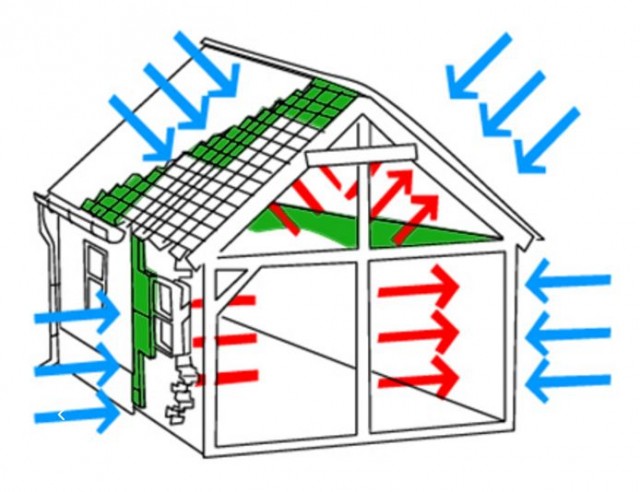 Attic Crew Insulation, rodent proofing & control
